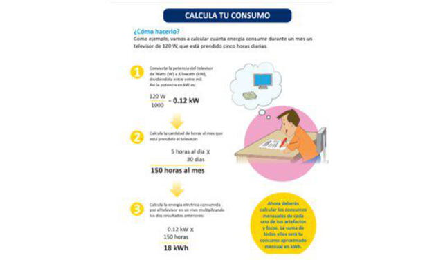 Cuánto consume una persona de luz al mes en México