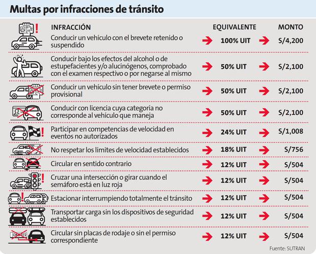 Cuánto es la multa por no pagar la luz en México