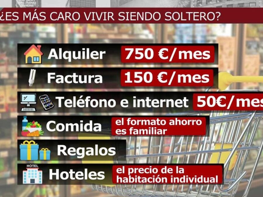 Cuánto gasta una pareja en luz al mes en México