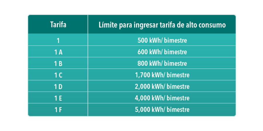 Cuánto se paga de luz en una casa en México