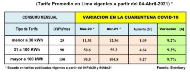 Cuánto se paga por 100 kw de luz en México