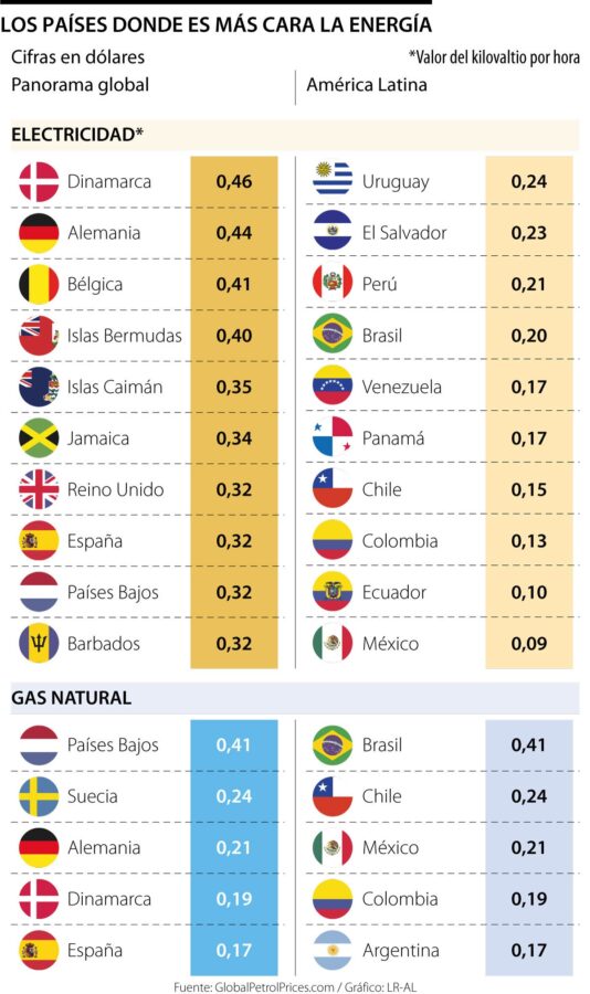 Cuántos kwh por día es normal en México