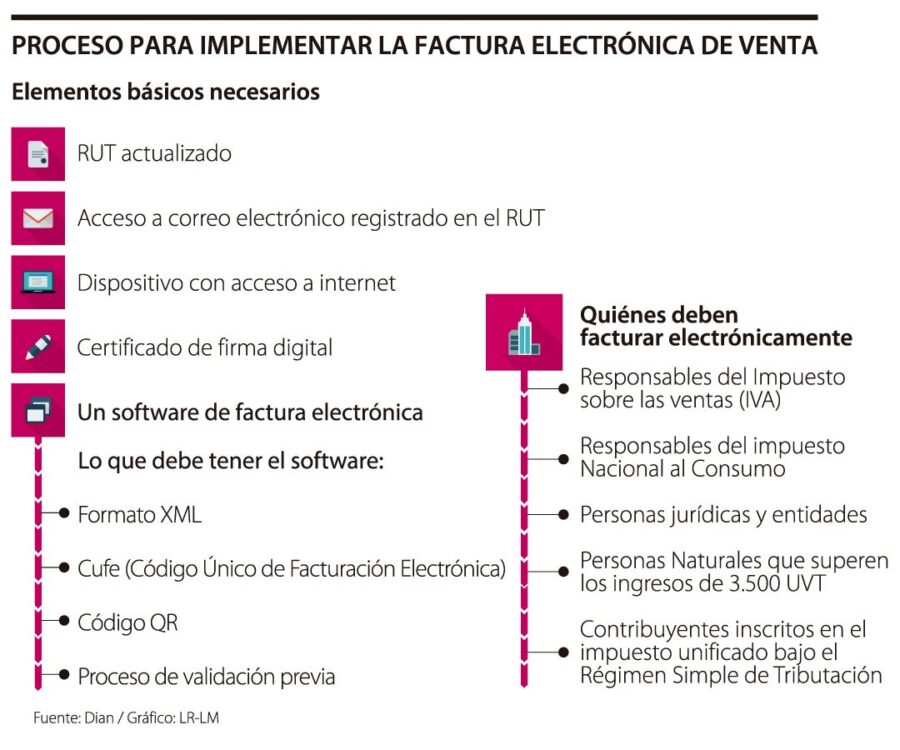 Qué viene después de la factura en México